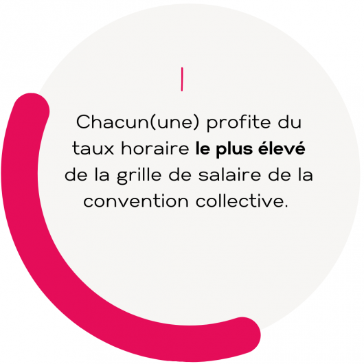 article autonhome salaire et recrutement auxiliaire de vie rouen